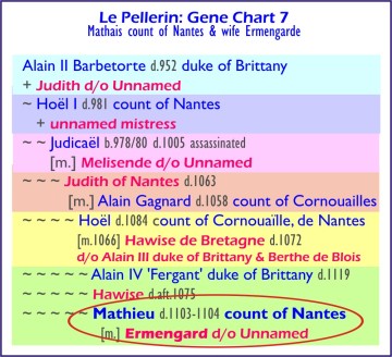 Le Pellerin Gene Chart 7